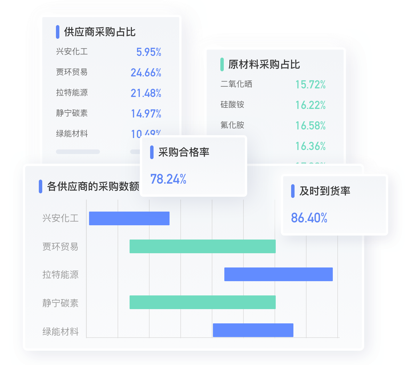 采购供应链管理